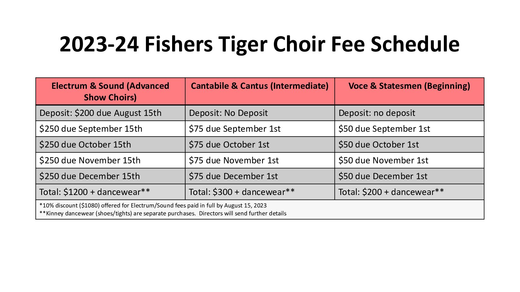 2023 Fishers Tiger Choir Fee Schedule