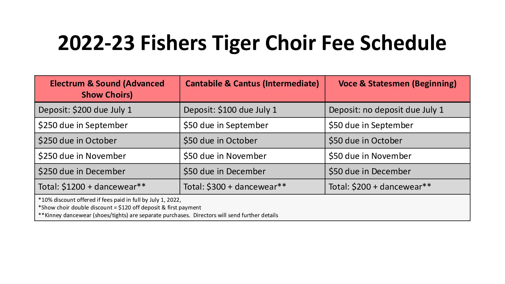 2022-23 Fishers Tiger Choir Fees